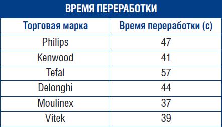 время переработки.jpg